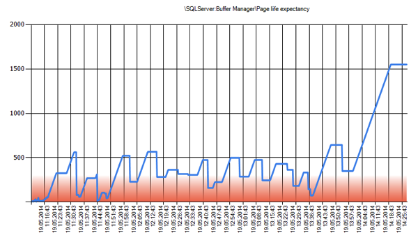 A report generated by the PAL tools