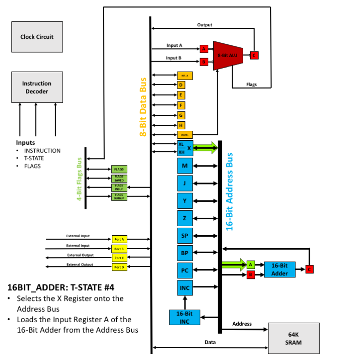 16BIT_ADDER - T4