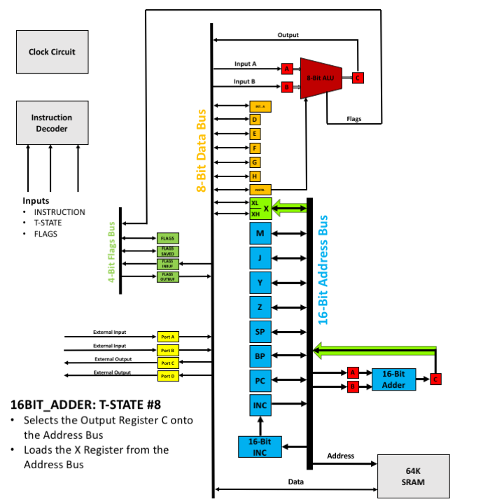 16BIT_ADDER - T8