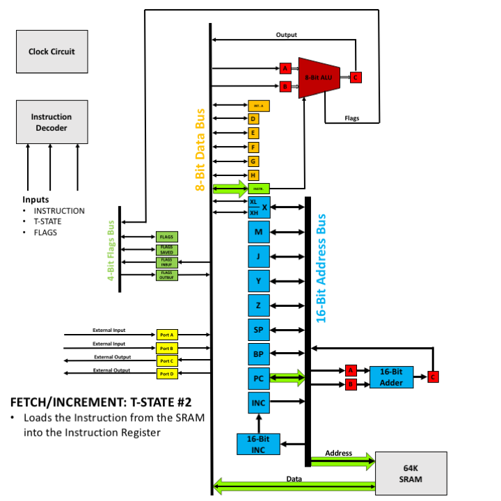 FETCH_INCREMENT_T2