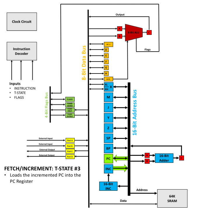 FETCH_INCREMENT_T3