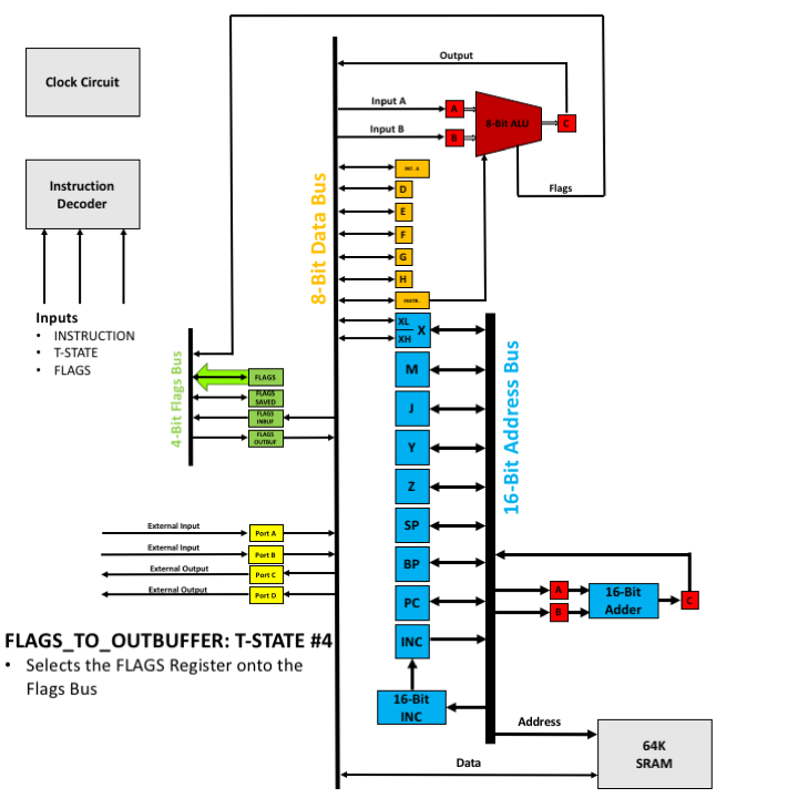 FLAGS_TO_OUTBUFFER - T