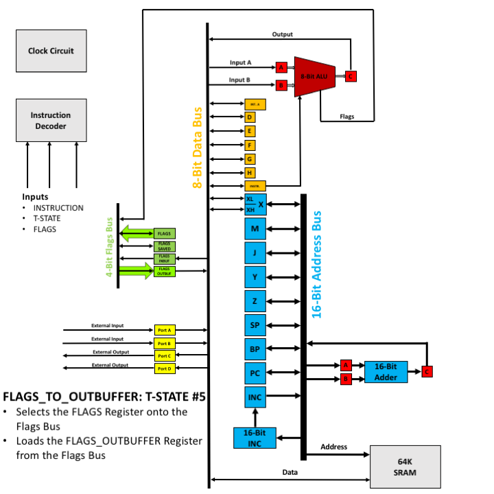 FLAGS_TO_OUTBUFFER - T5