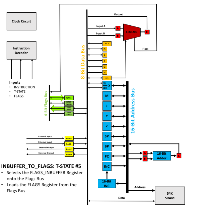 INBUFFER_TO_FLAGS - T5