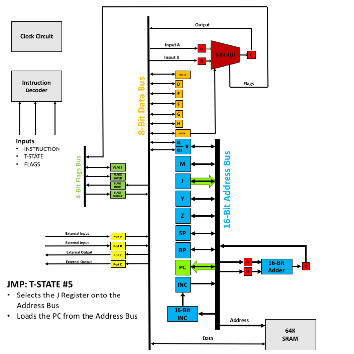 JMP - T5