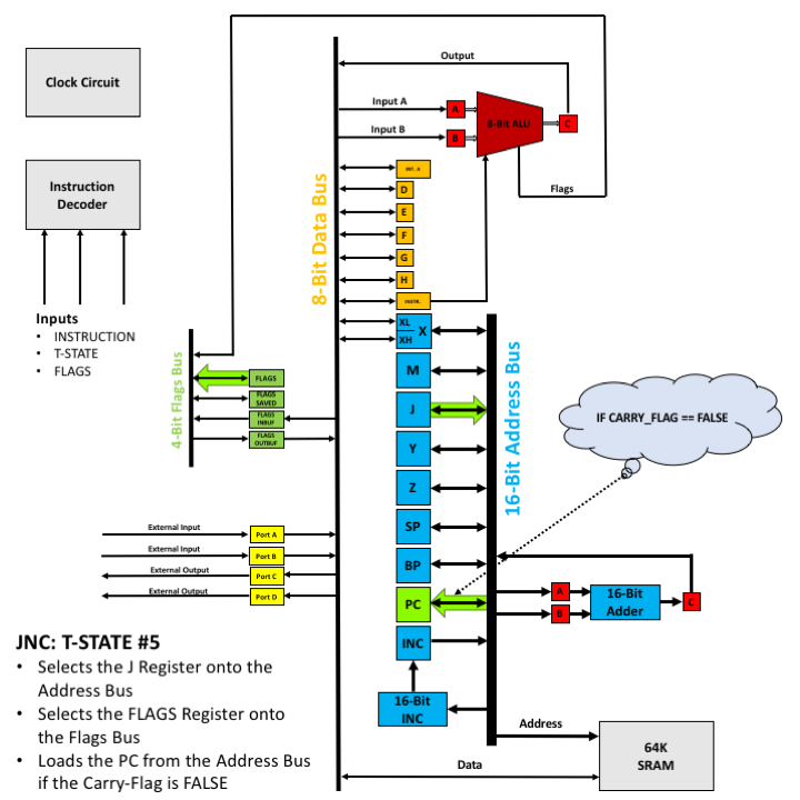 JNC - T5