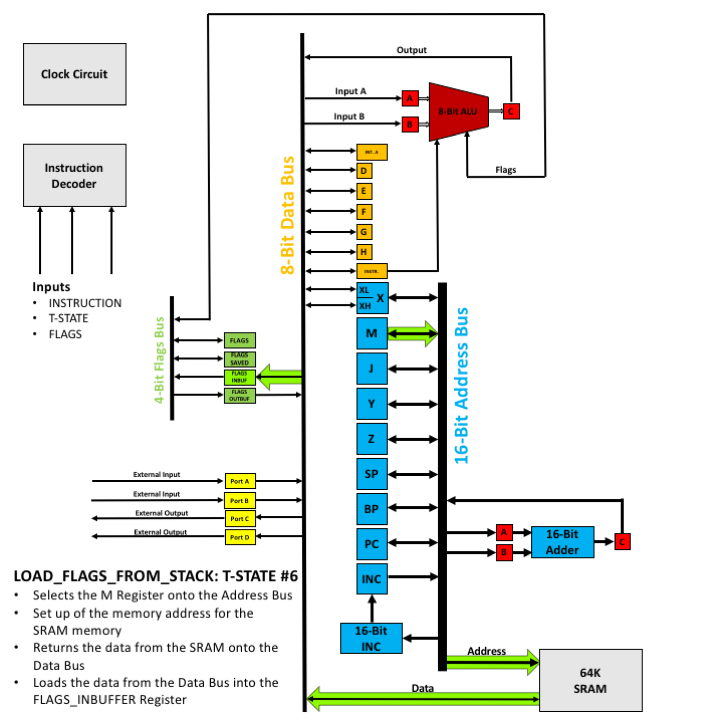 LOAD_FLAGS_FROM_STACK - T6