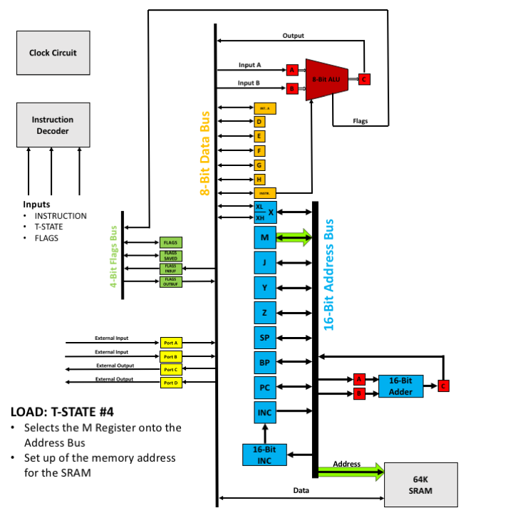 LOAD - T4