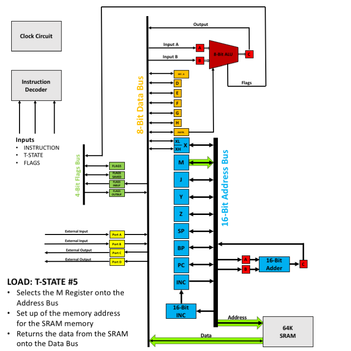 LOAD - T5