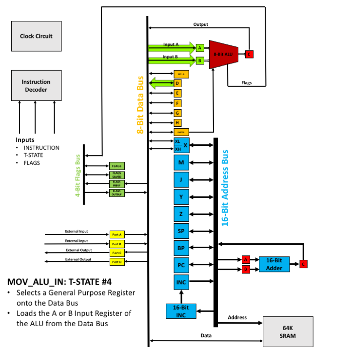 MOV_ALU_IN - T4