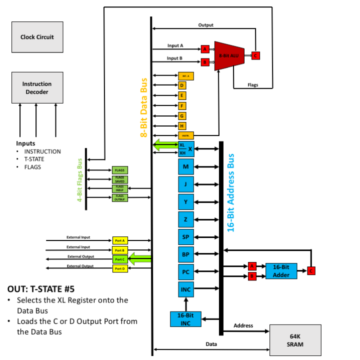 OUT - T5